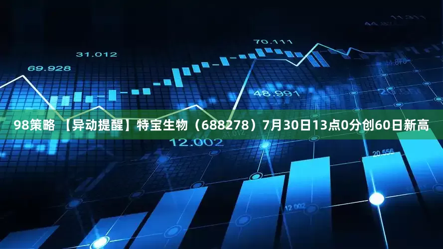 98策略 【异动提醒】特宝生物（688278）7月30日13点0分创60日新高